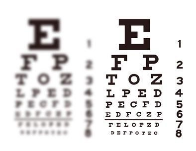 Eye Chart